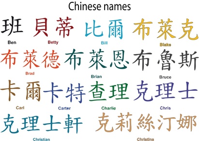 Ancient China names
