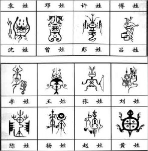 Ancient China names